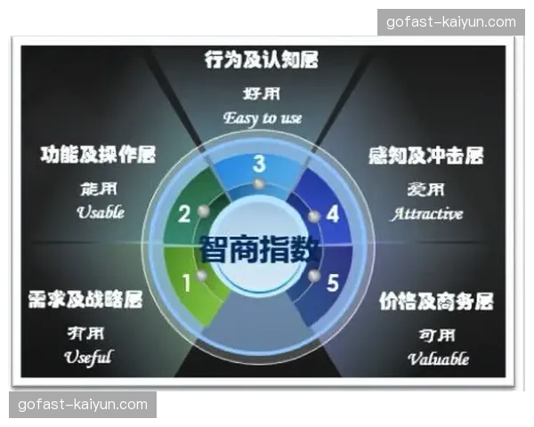 运营转型智慧场馆正从“硬件堆叠”转向“数据驱动” 运营重点聚焦于用户生命周期